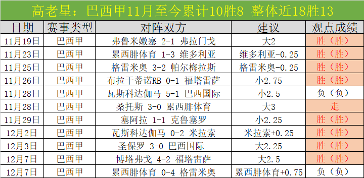曼城豪砸,倍重金揽新,莫耶斯续约,188bet金宝博体育app下载,188bet金宝博体育官网,188bet金宝博体育官方网站,188bet金宝博体育平台