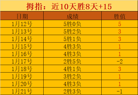 中国速度滑,冰男团在亚,冬会短距离,188bet金宝博体育app下载,188bet金宝博体育官网,188bet金宝博体育官方网站,188bet金宝博体育平台