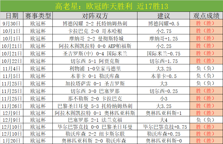 大乐透期号,阿巴塔关键,战预测分析,188bet金宝博体育app下载,188bet金宝博体育官网,188bet金宝博体育官方网站,188bet金宝博体育平台