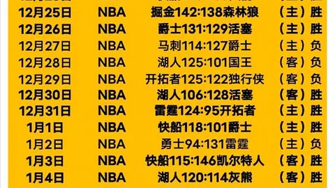 西班牙足球称霸，精心打造辉煌传奇。